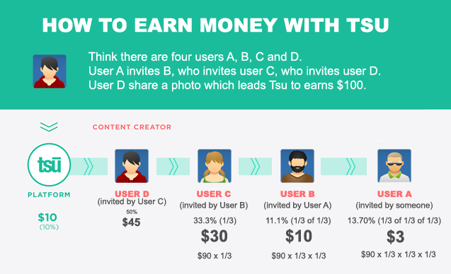 [Image: how-to-earn-money-with-tsu.png]