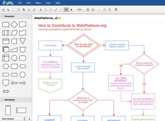 Gliffy - free uml diagram tool online