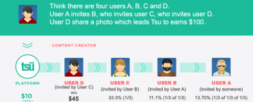 how to earn money with tsu